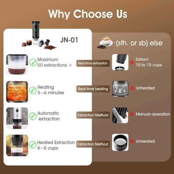 Máquina de café Espresso portátil eléctrica inalámbrica para coche y h Máquina de café Espresso portátil eléctrica inalámbrica para coche y h