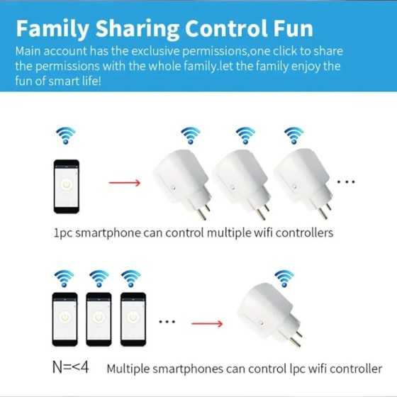 EWelink-enchufe inteligente con WiFi, dispositivo con monitoreo de pot