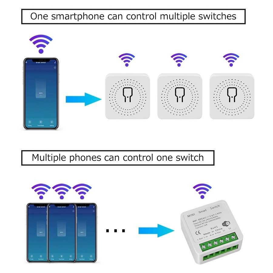 Mini interruptor inteligente Tuya con WiFi, dispositivo de automatizac