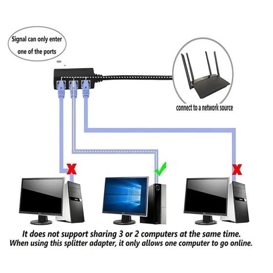 Convertidor divisor de Cable RJ45, adaptador de extensión de Cable de 