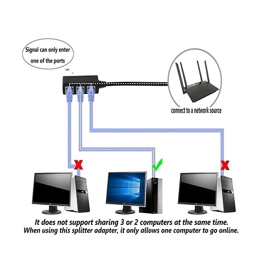 Convertidor divisor de Cable RJ45, adaptador de extensión de Cable de 