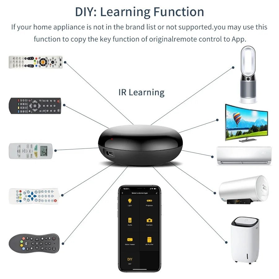 Control remoto Universal con Wifi para aire acondicionado, Control rem