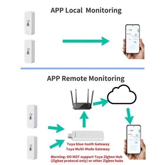 Tuya-Sensor inteligente de temperatura y humedad, higrómetro de termóm