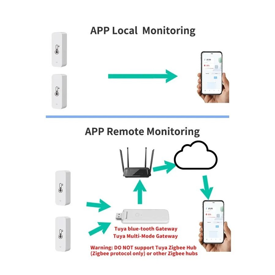 Tuya-Sensor inteligente de temperatura y humedad, higrómetro de termóm