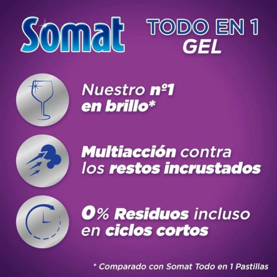 Somat Todo en 1 Pack de 2 Geles Lima Limón Detergente Lavavajillas 40 