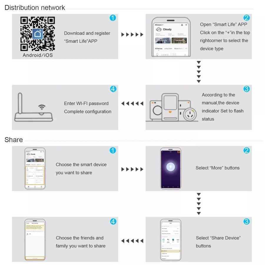 Interruptor inteligente de pared con WiFi para el hogar, pulsador táct