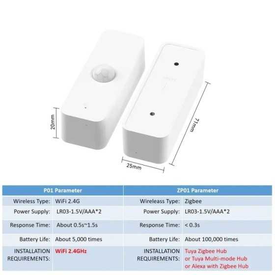 Tuya-Sensor de movimiento Zigbee PIR para el hogar, Detector infrarroj