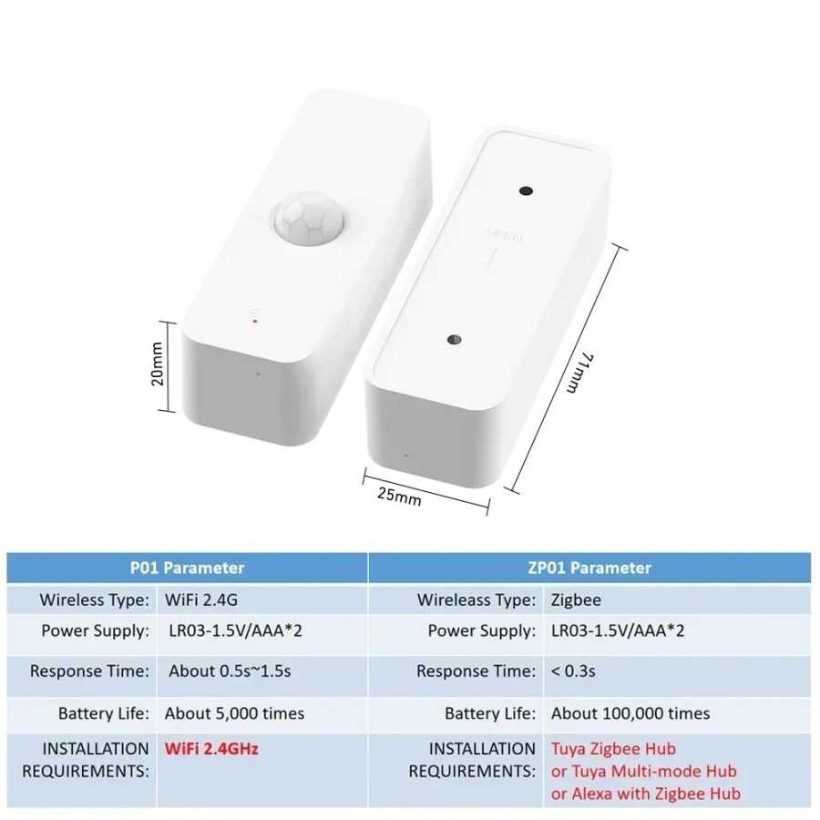 Tuya-Sensor de movimiento Zigbee PIR para el hogar, Detector infrarroj