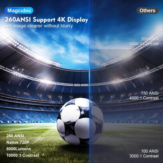 Proyector Magcubic HY300 PRO 4K Android 11 Dual Wifi6 260ANSI Allwinne