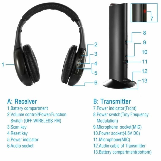 Auriculares inalámbricos HiFi 5 en 1 para TV o ordenador, auriculares 