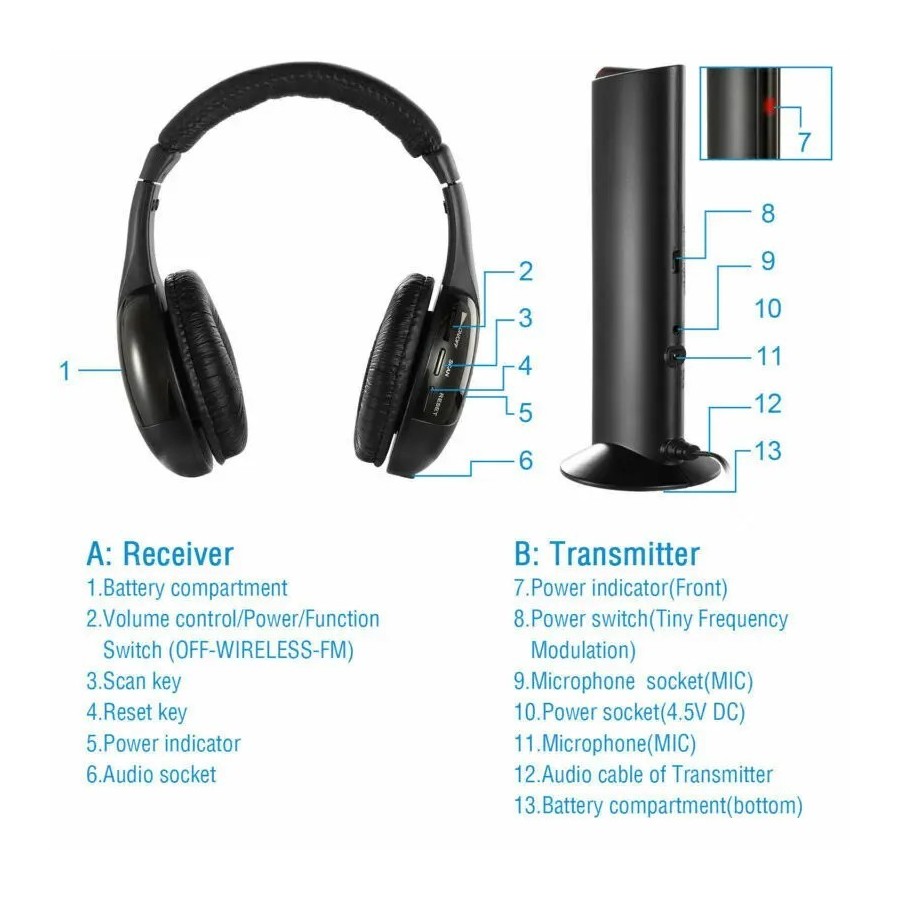 Auriculares inalámbricos HiFi 5 en 1 para TV o ordenador, auriculares 