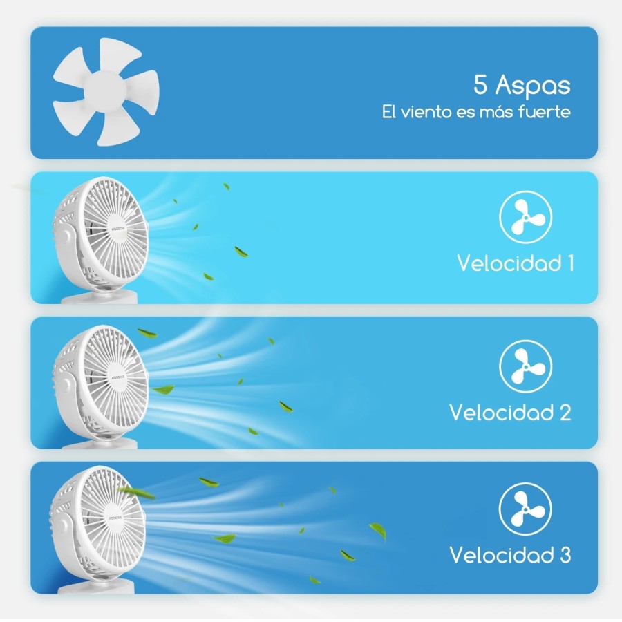 Aigostar Ventilador Silencioso Ventilador de Mesa 3 Velocidades, 5 Asp