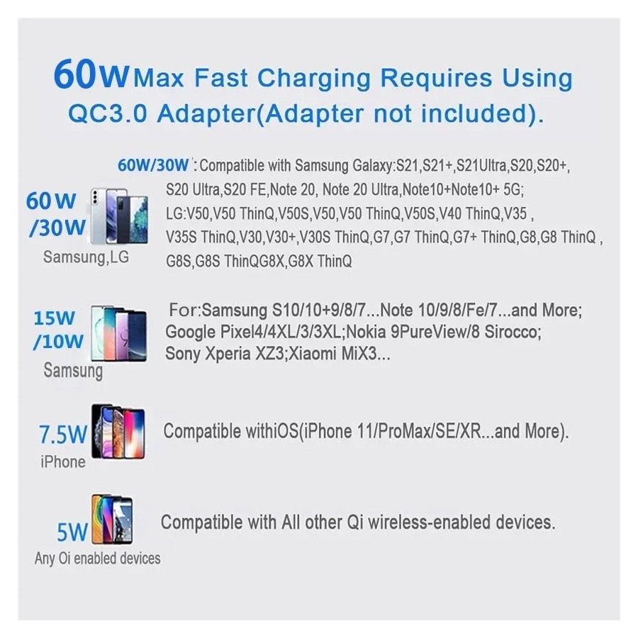 Cargador inalámbrico rápido de 100W, estación de carga para iPhone 15,
